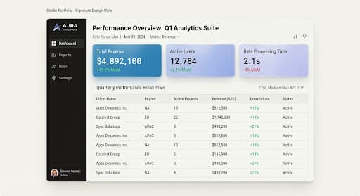 Light-mode analytics dashboard for a B2B data platform, with blue-to-lavender metric cards and a quarterly performance table.